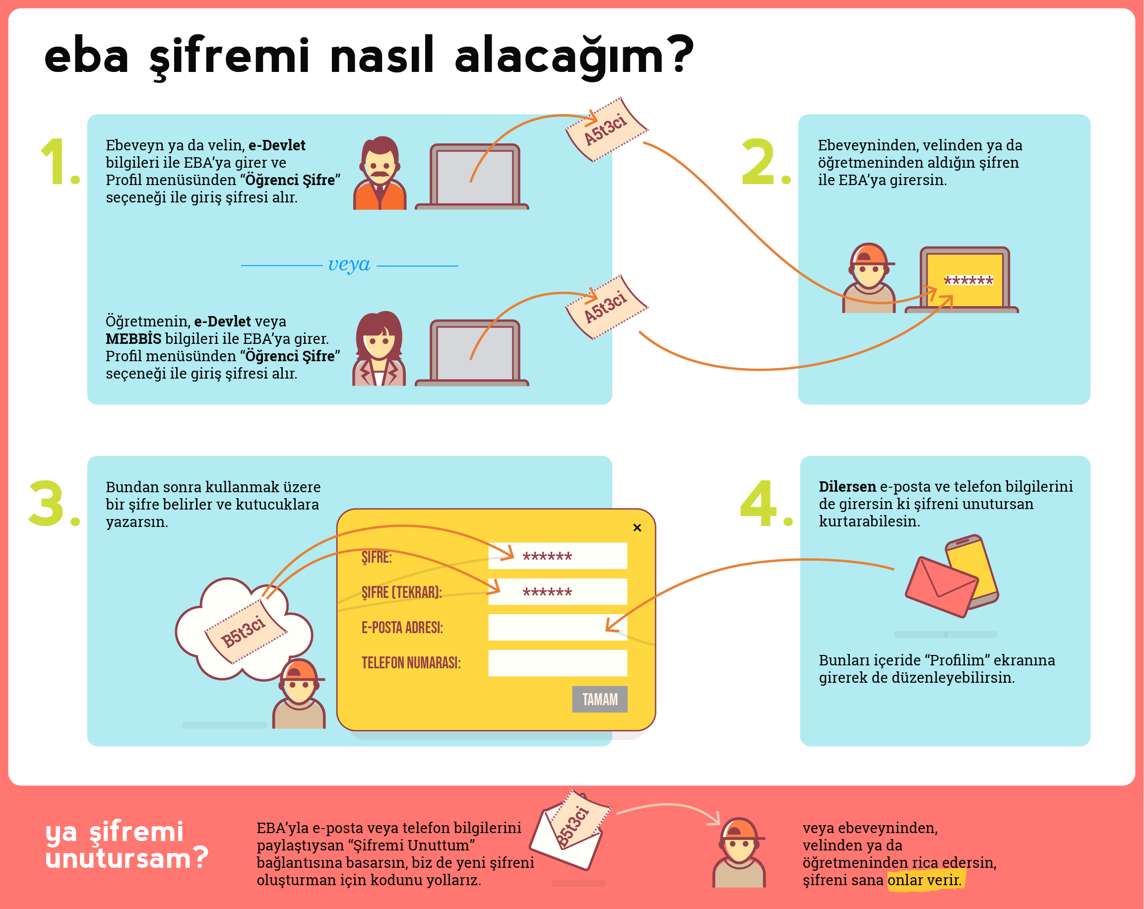 infografik_2024jan_update EBA Öğrenci Girişi
